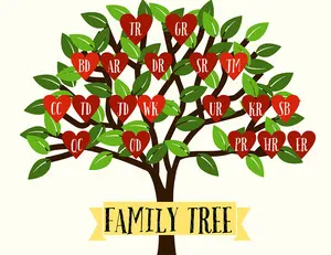 Heart Family Tree  Family Tree