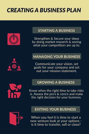 Yellow and Red Illustrated Business Plan Infographic Business Plan