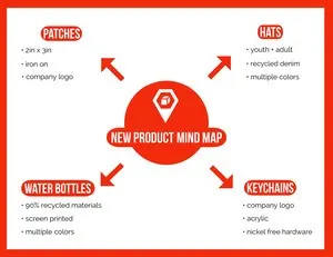 Red Mind Map Mind Map