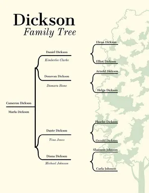 Bracketed Family Tree Family Tree