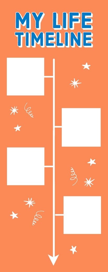 Iteration Orange & White Personal Life Blank Timeline Infographic