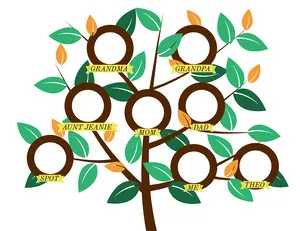 Circular Family Tree Family Tree