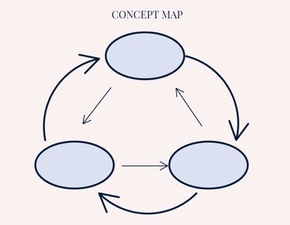 Blue And Pink Circular Concept Map Worksheet
