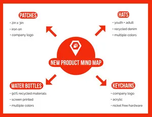 Red Mind Map Mind Map