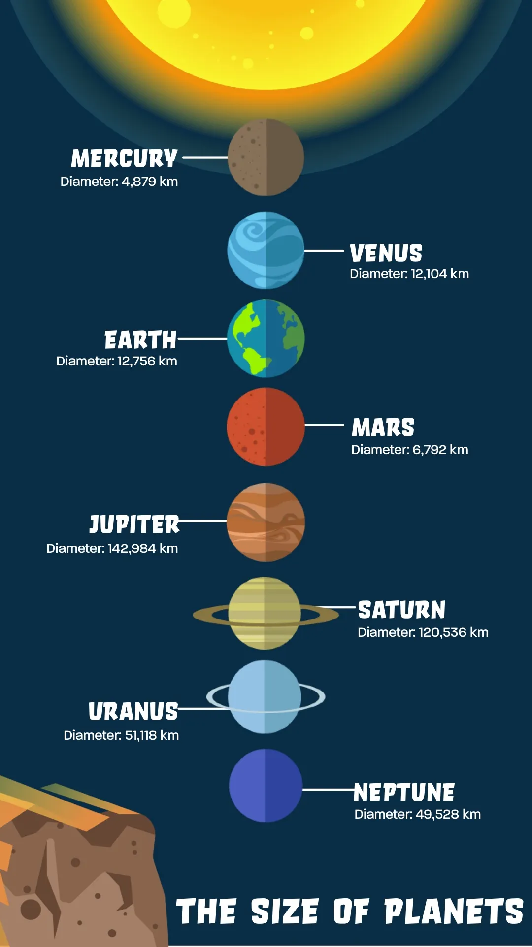 Planets Infographic IG Story