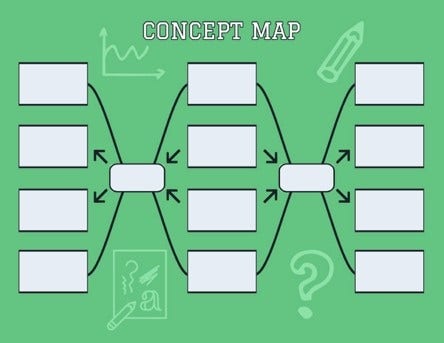 Green School Sketches Concept Map Worksheet