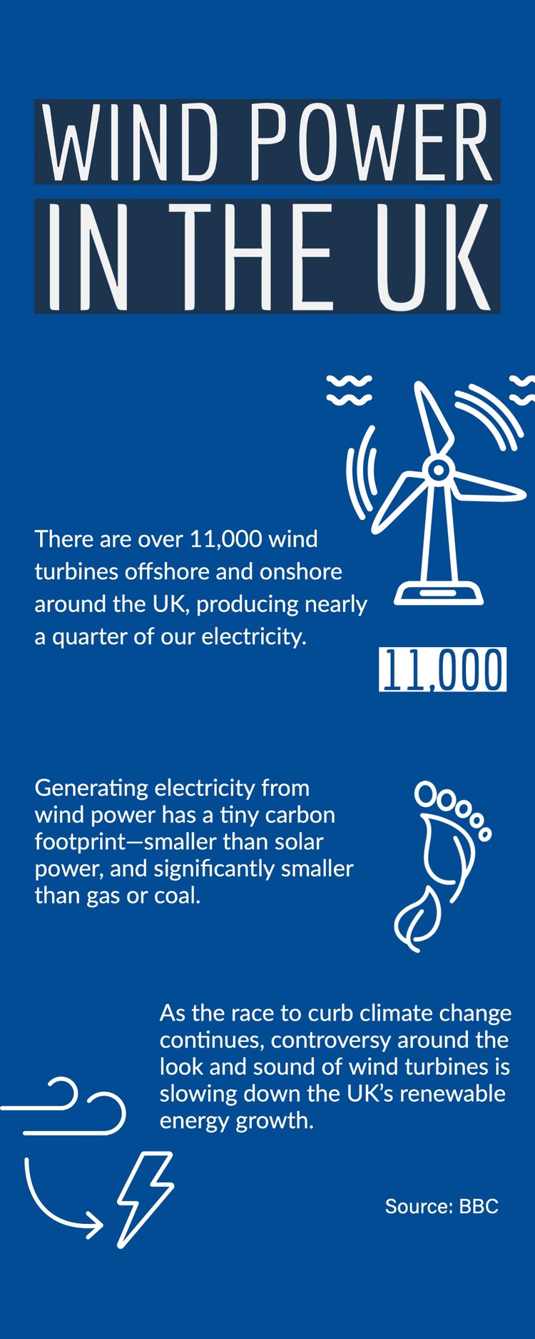 Blue Navy & White Wind Power Illustrated Infographic