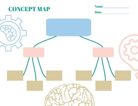 Brain Concept Map Worksheet