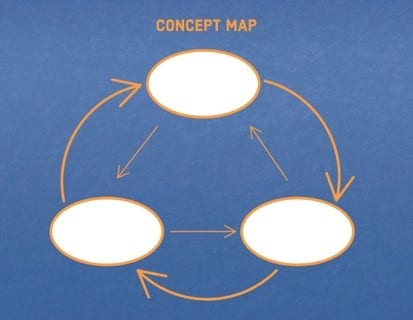 Blue And Orange Circular Concept Map Worksheet