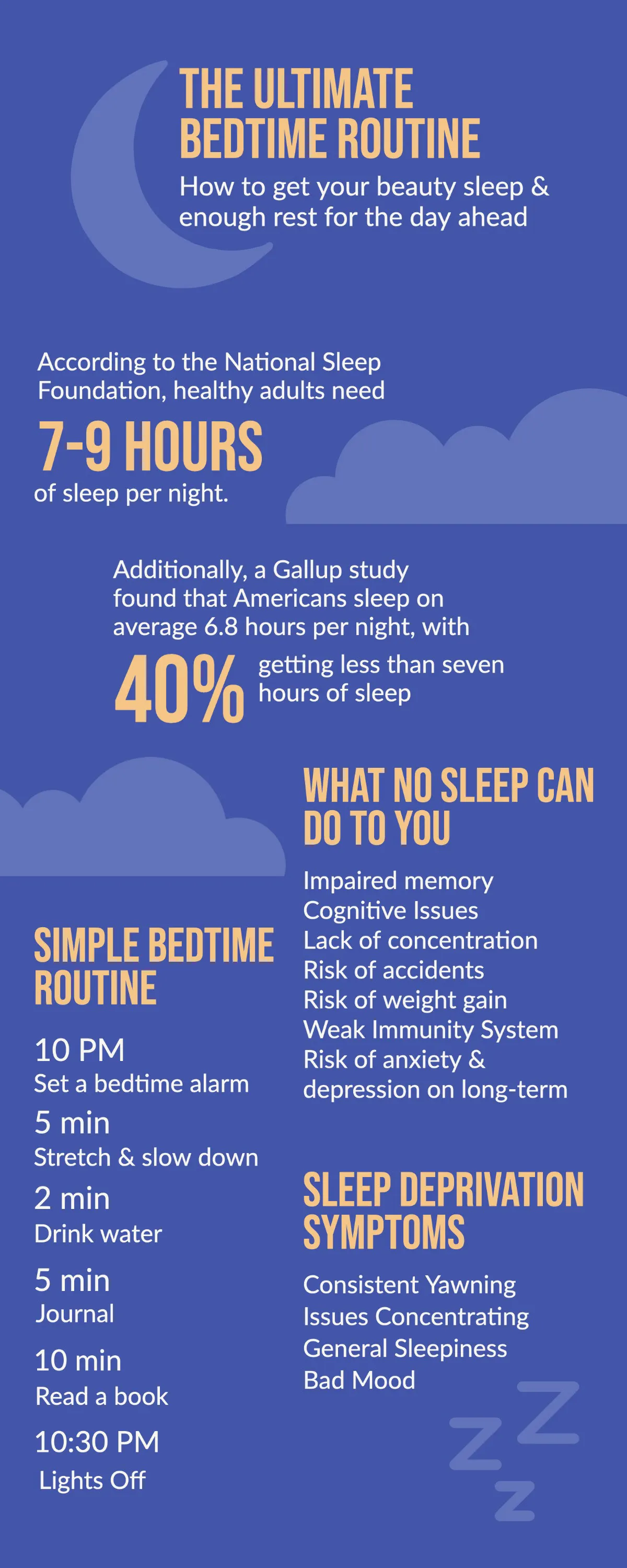 Orange and Blue Bed Time Routine Infographic