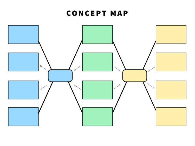Tricolor Compare and Contrast Concept Map