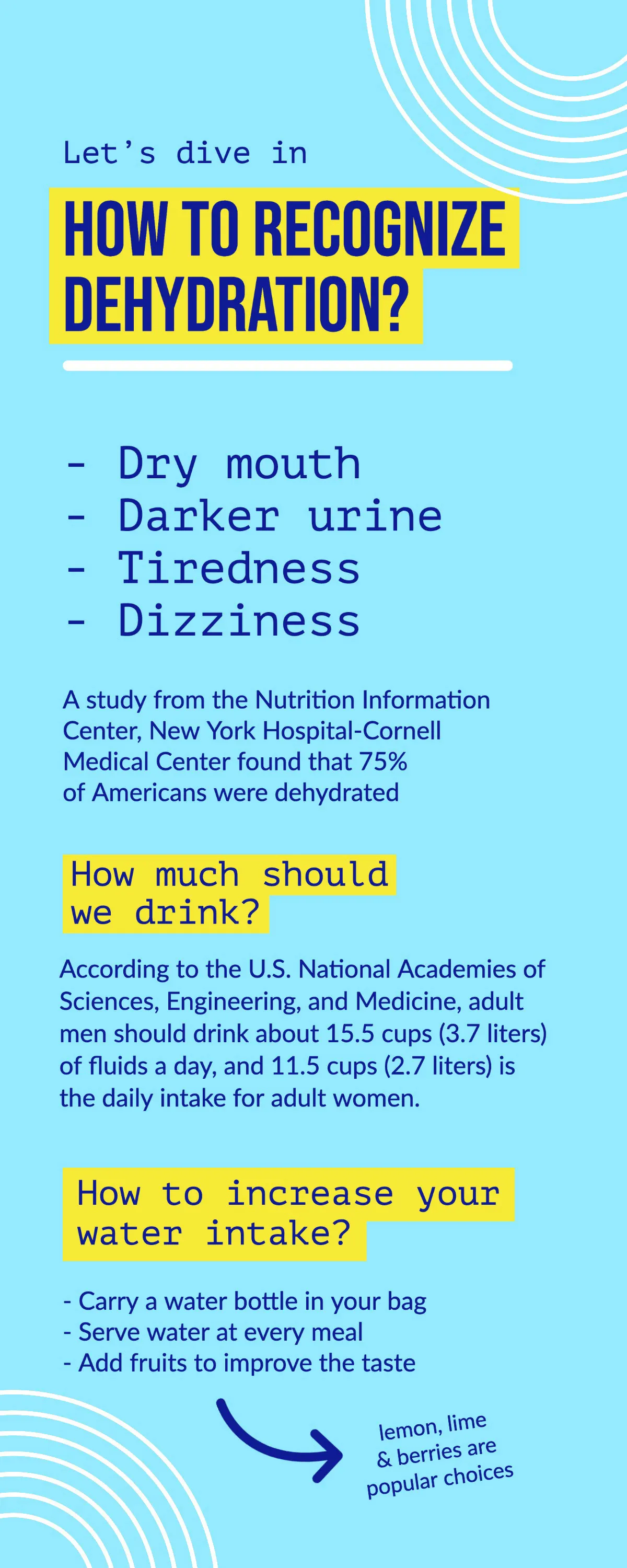 Blue, Yellow & White Hydration Infographic