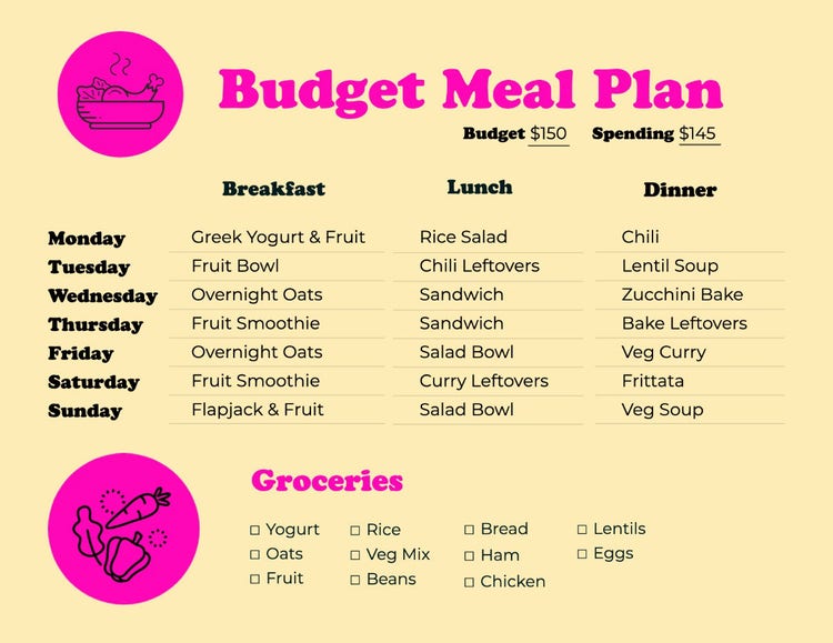 Pink And Yellow Weekly Budget Meal Planner