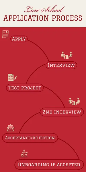 Red Law School Application Process Project Infographic Infographic Examples