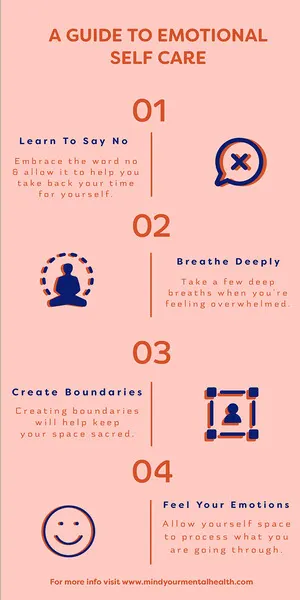 Pink & Navy Self Care Infographic  Infographic Examples
