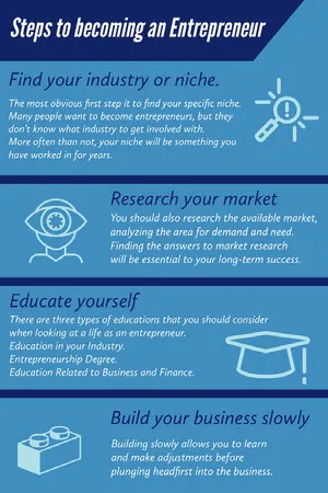 Blue Entrepreneurship Infographic Infographic Examples