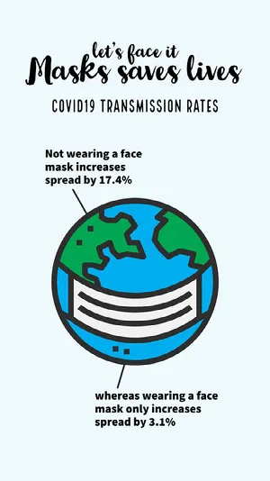 Blue & Green Earth Covid transmissions Infographic IG Story Infographic Examples