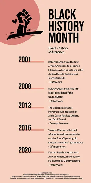 black and pink black history month timeline Infographic Examples