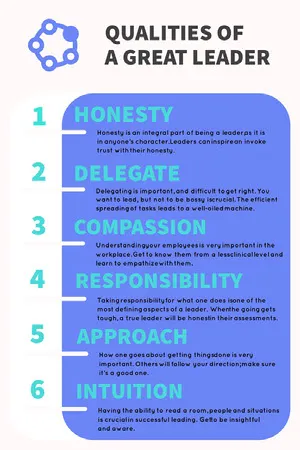 Blue Business Leadership Infographic Infographic Examples