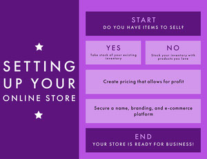 Purple Modern Flow Chart Infographic Examples