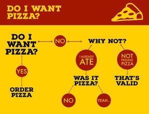 60 Best Infographic Examples for Beginners | Adobe Express