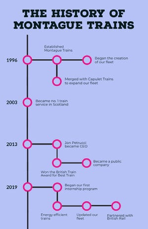 Blue Train Business Infographic with Pink Details Infographic Examples