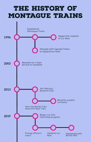 Blue Train Business Infographic with Pink Details Infographic Examples