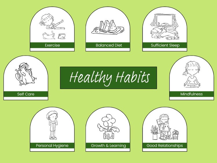 Green Healthy Habits Mind Map