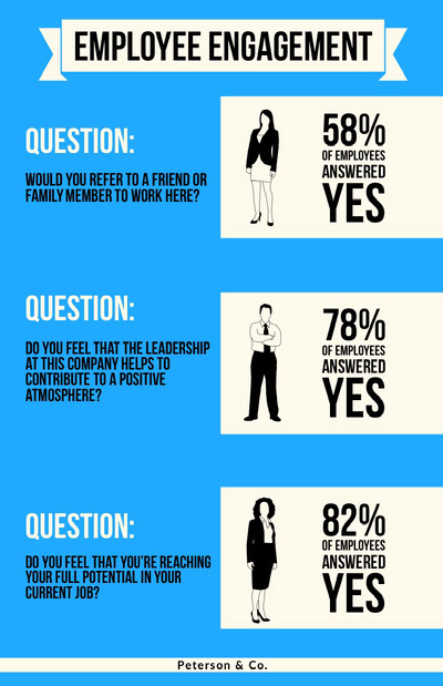 Blue, Black and White Employee Engagement Questions, Poster Infographic Ideas