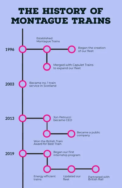 Blue Train Business Infographic with Pink Details Infographic Ideas