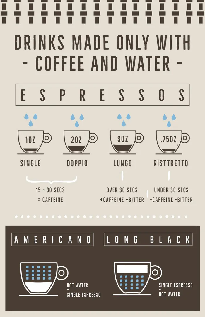 Brown and Beige, Light Toned, Coffee Making Infographic Poster Infographic Ideas