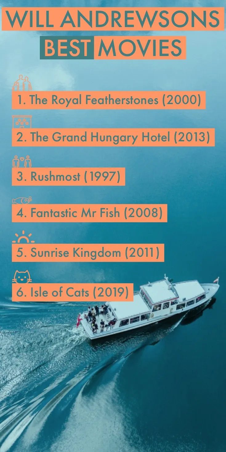 Orange and Blue Top Movie List Infographic with Boat