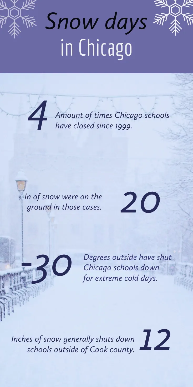 Blue Winter in Chicago Infographic with Picture of Street in Snow