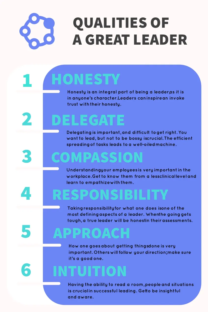Blue Business Leadership Infographic