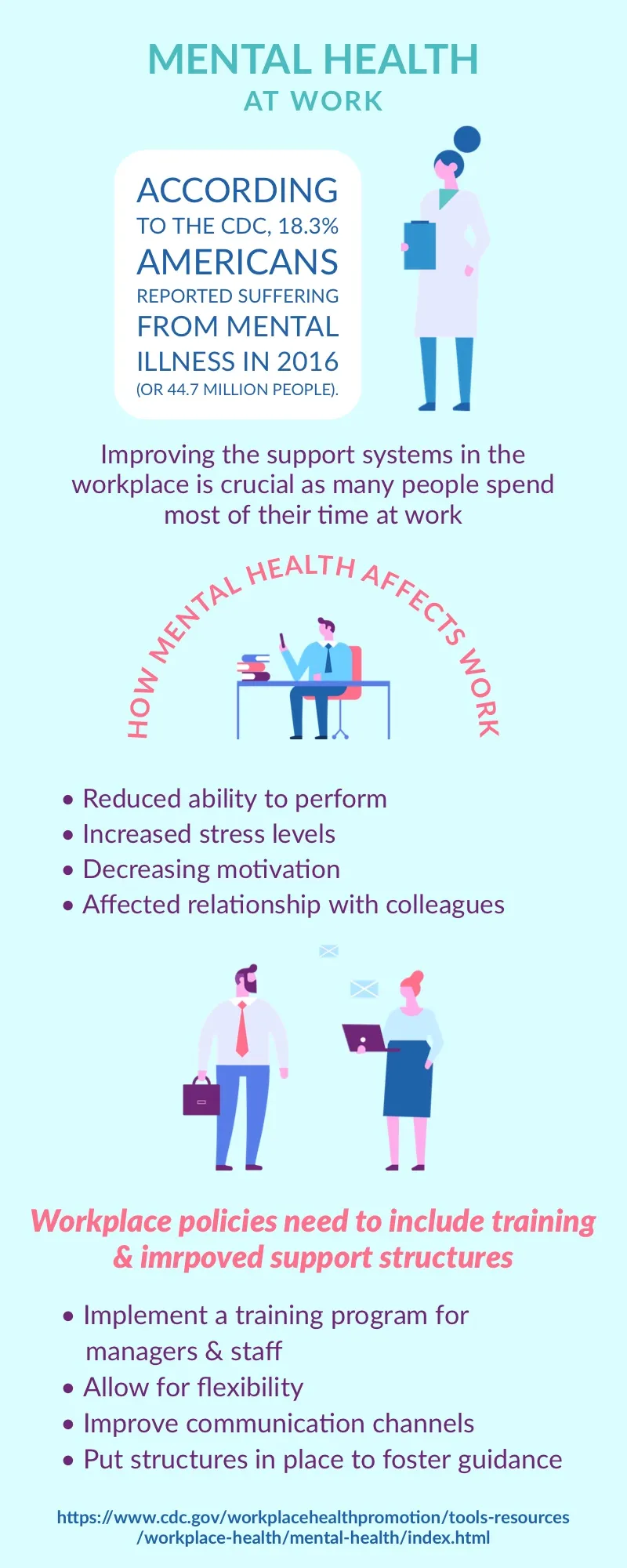 Blue Mental Health at Work Infographic