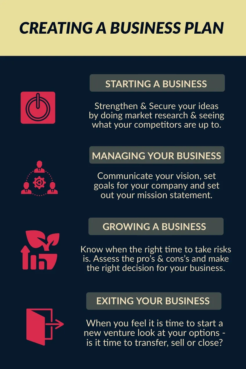 Yellow and Red Illustrated Business Plan Infographic