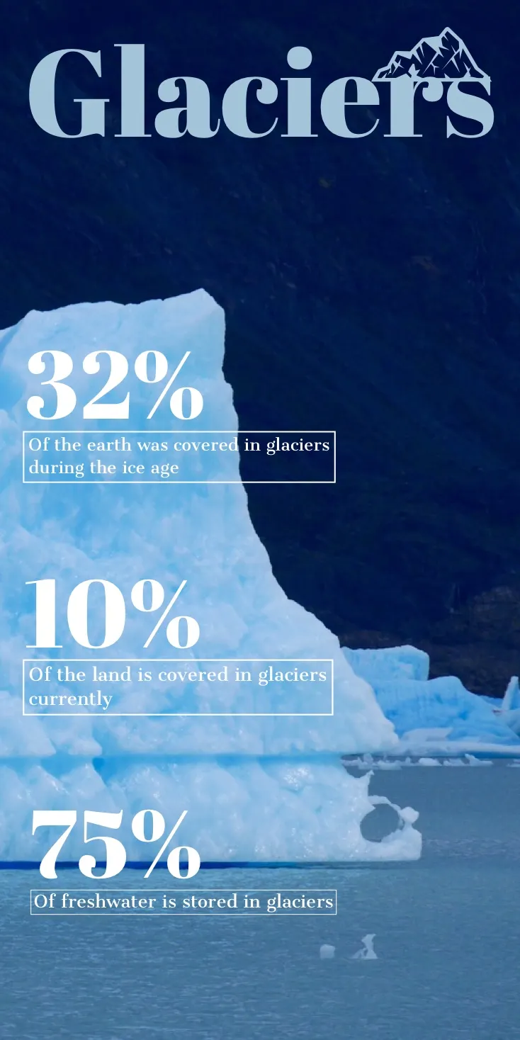 Blue Glacier Infographic with Iceberg