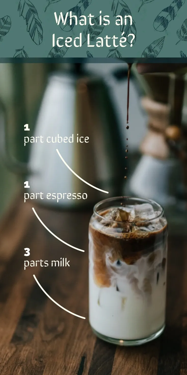 Iced Latte Coffee Infographic