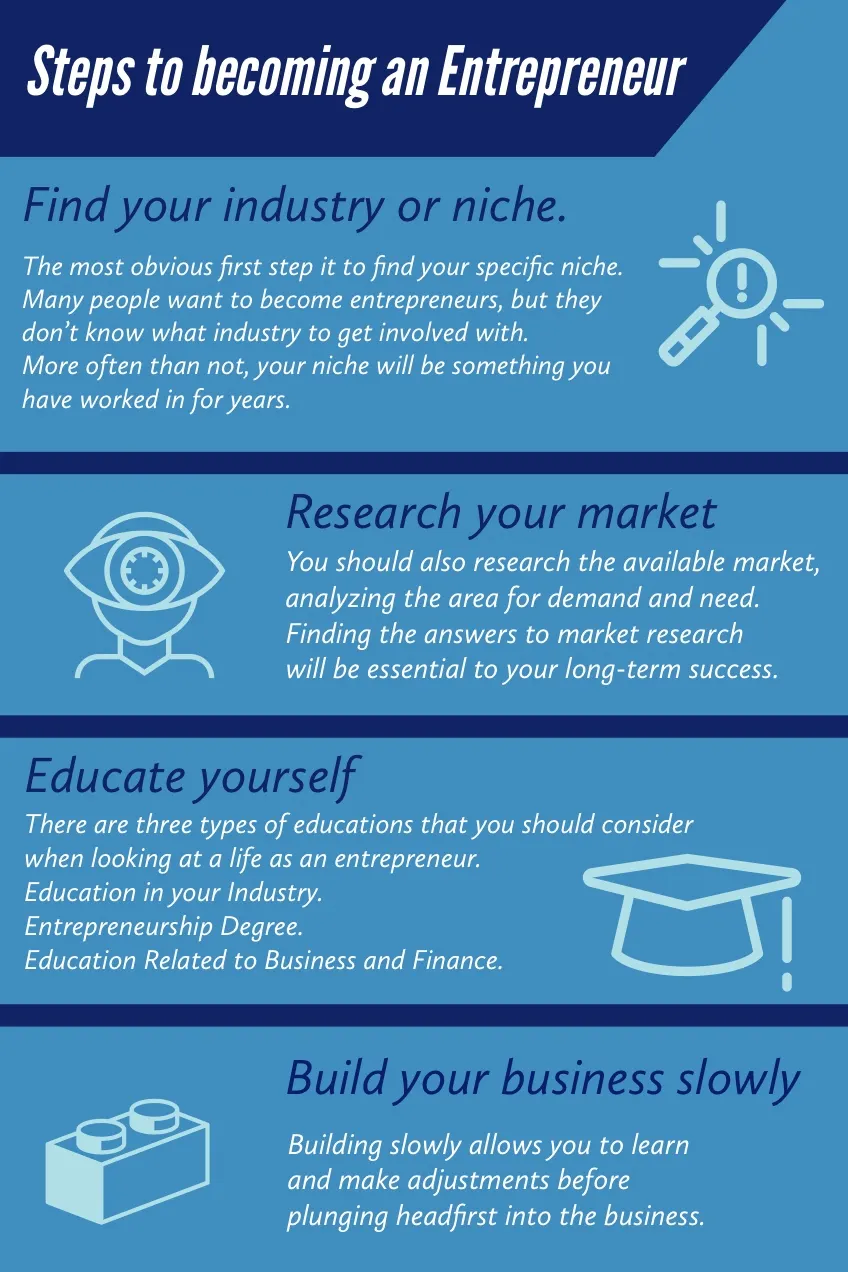 Blue Entrepreneurship Infographic
