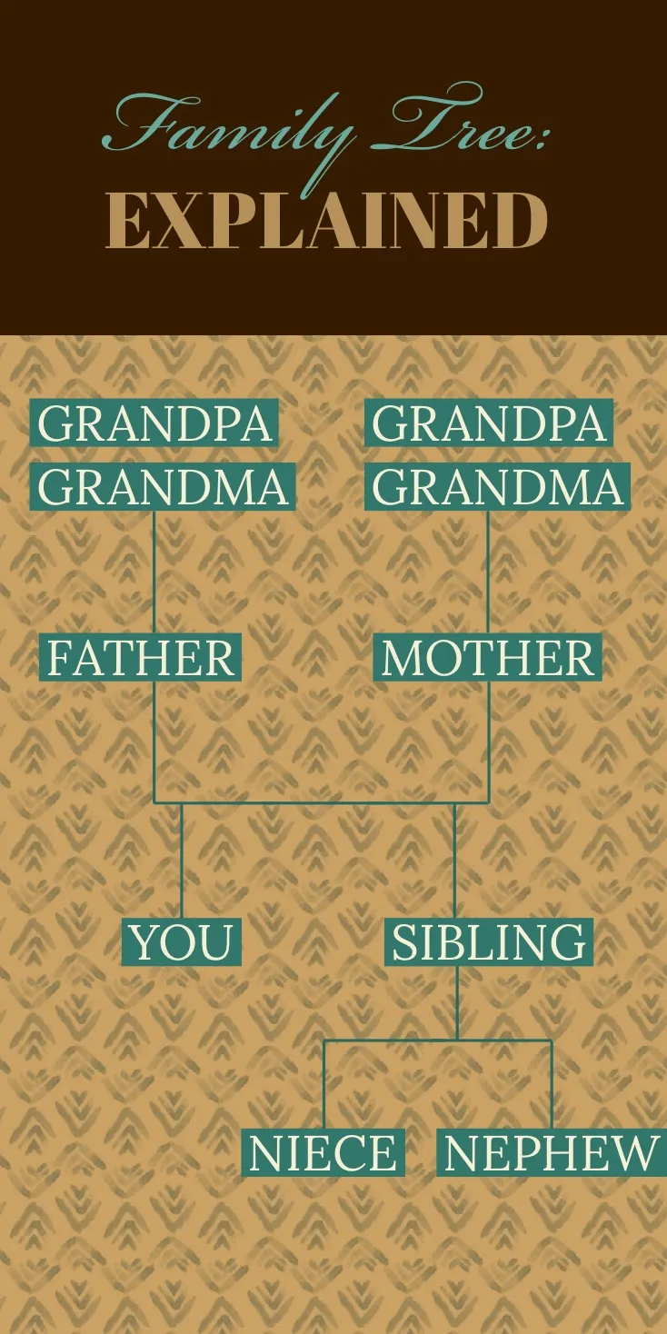 Turquoise and Brown Family Tree Infographic