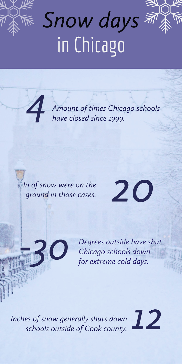 Adobe Spark infographic template about snow days in Chicago