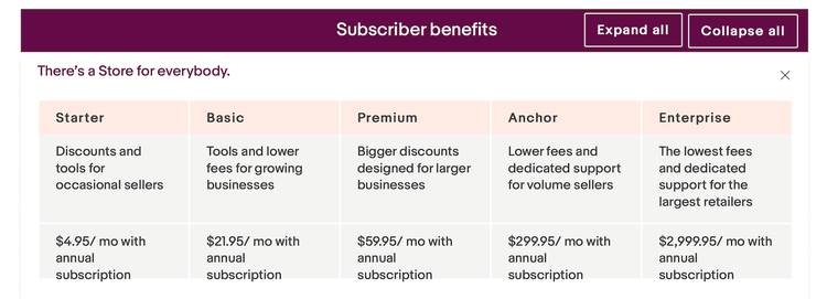 Subscriber benefits