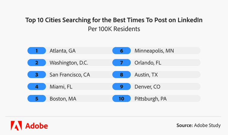 infographic showing the top 10 cities searching for the best times to post on LInkedIn