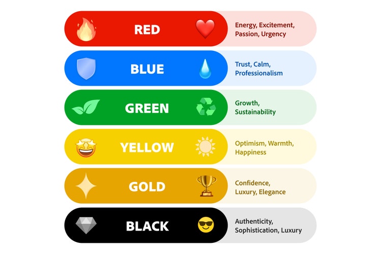 a table showing different colors and their associated perceptions