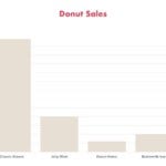 Donut sales bar chart