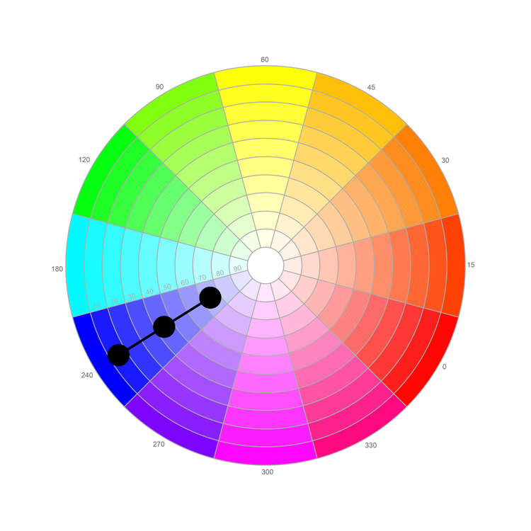 A color wheel with three dots connecting various shades of blue