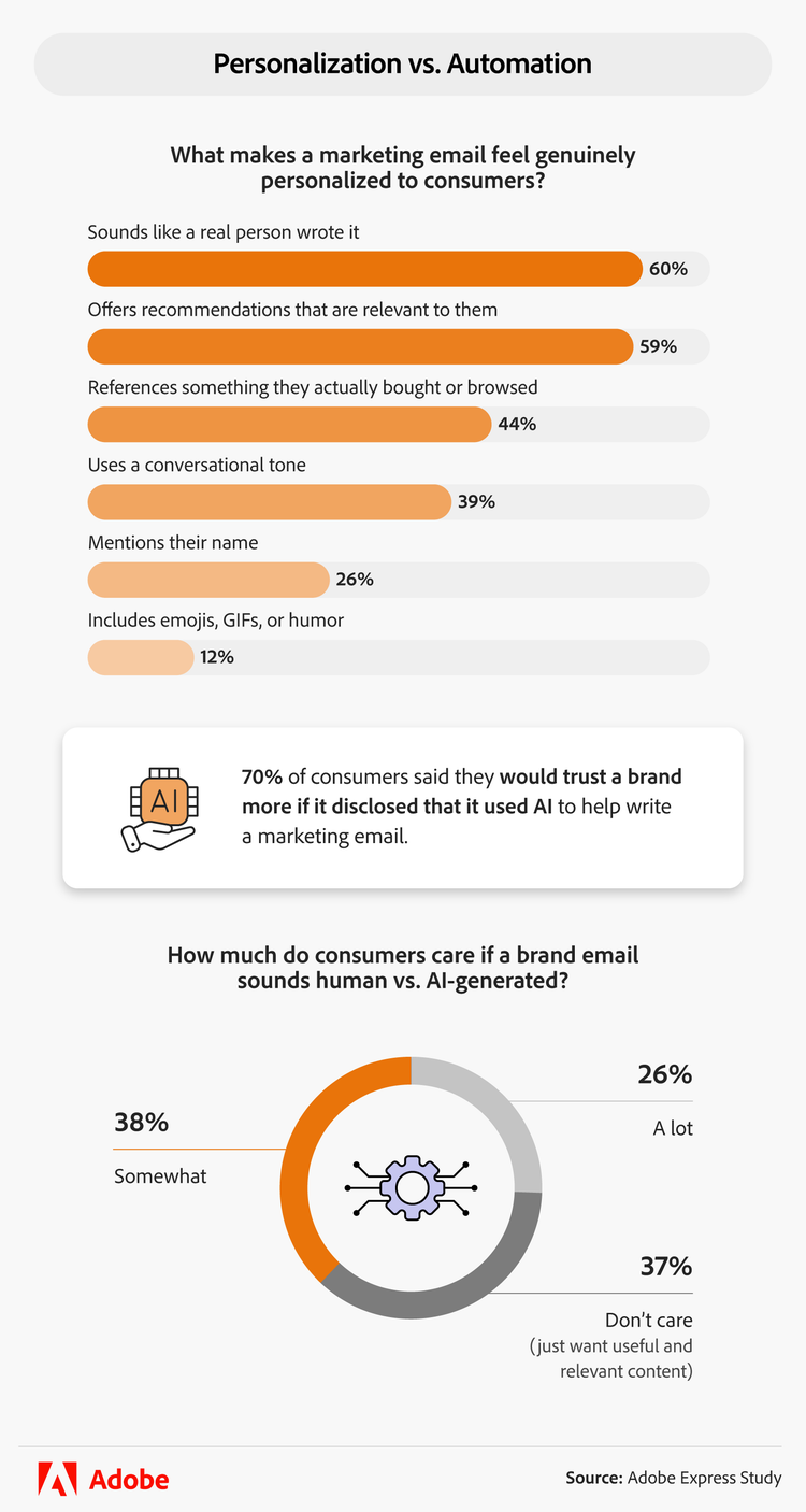 infographic showing what makes a marketing email feel genuinely personalized to consumers