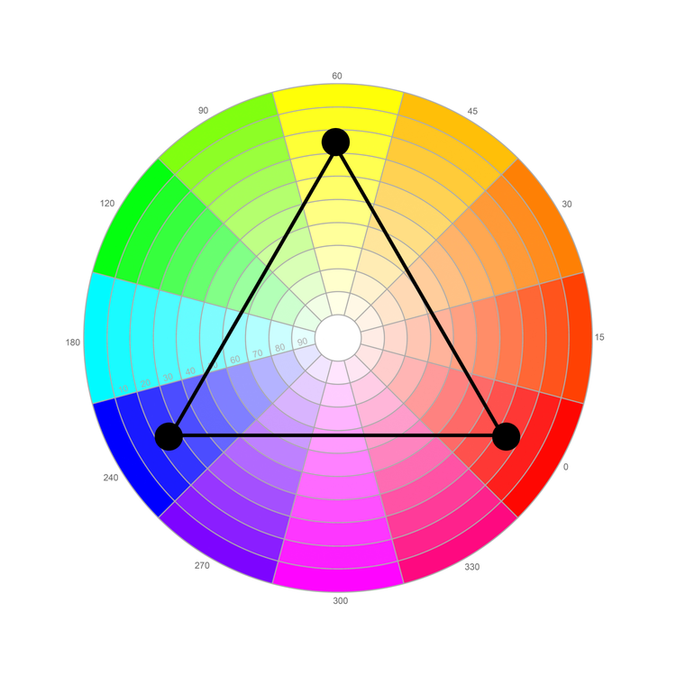 A color wheel with three dots – one on yellow, blue, and red – connected by lines creating a triangle