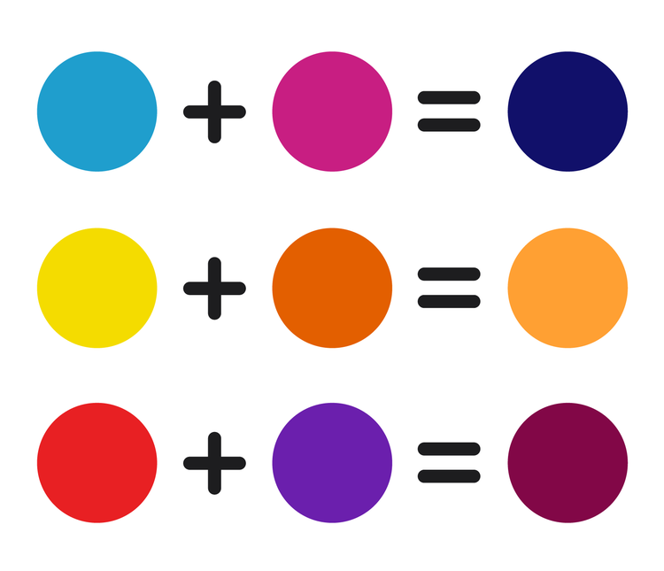 color combinations showing how secondary colors make tertiary colors