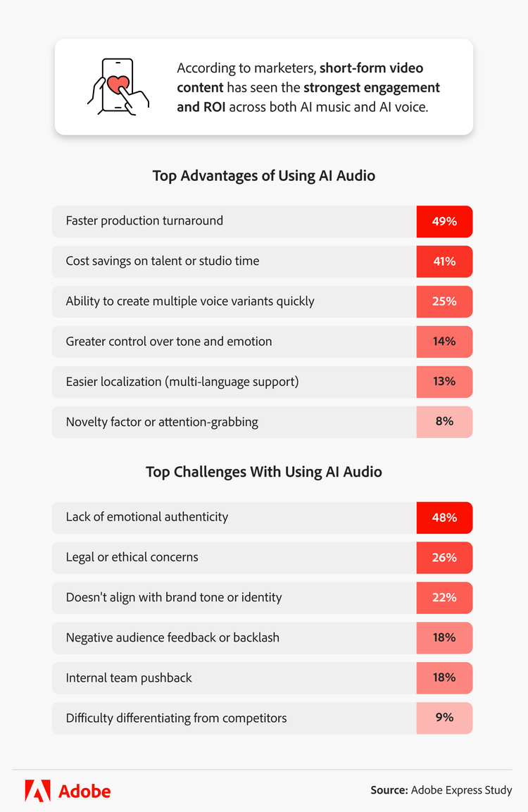 infographic showing advantages of using AI audio